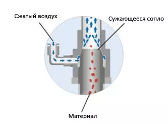 принцип работы загрузчика venturi