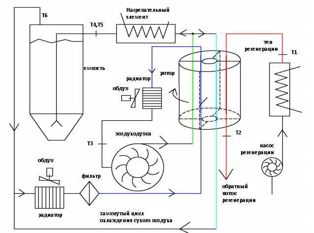 схема работы сушилки.png